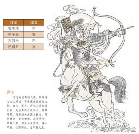 驛馬年|解析八字神煞驛馬